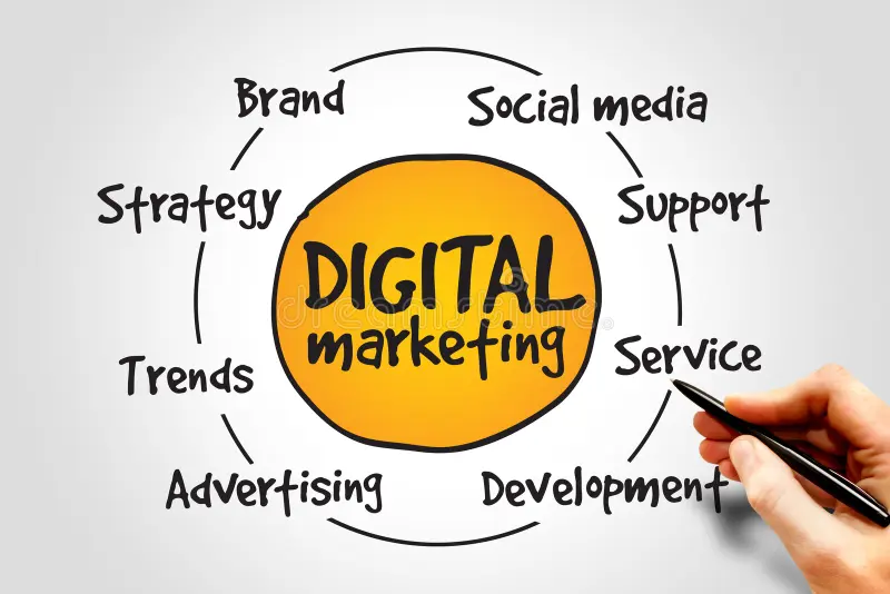 digital marketing process
